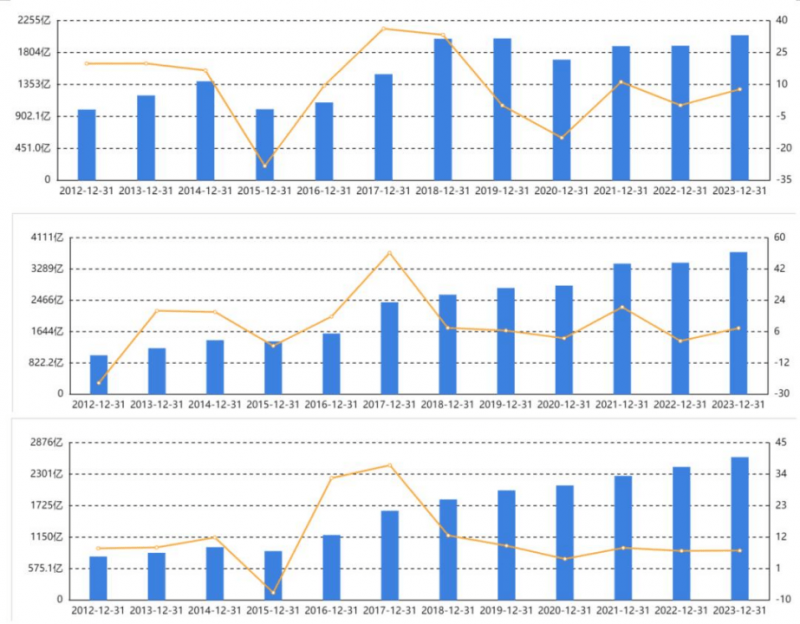 wetrade众汇代理2020年四川养老金变更计划出来了吗？四川养老金走高计划2020