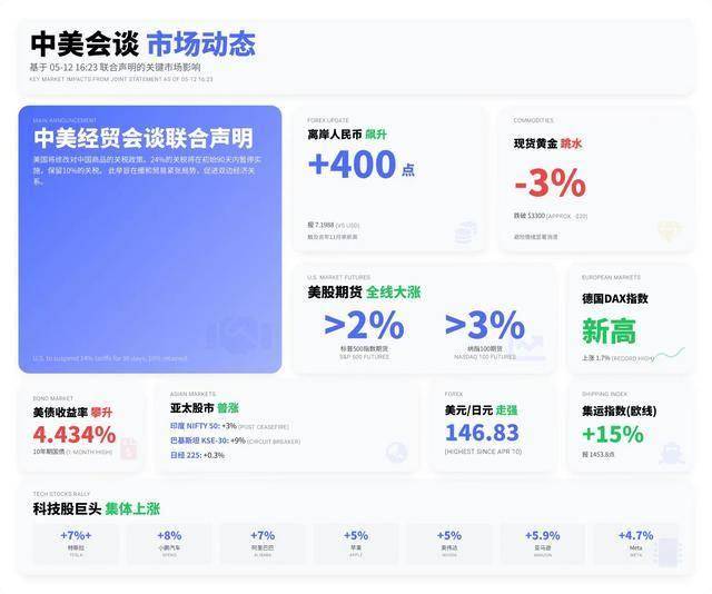 发改委油价变更资讯92号汽油、95号汽油、0号柴油每升均回落0.06元